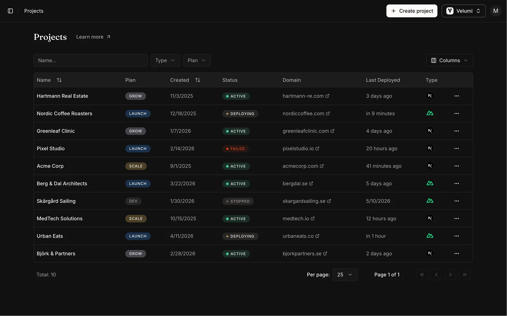 Velumi dashboard — projects