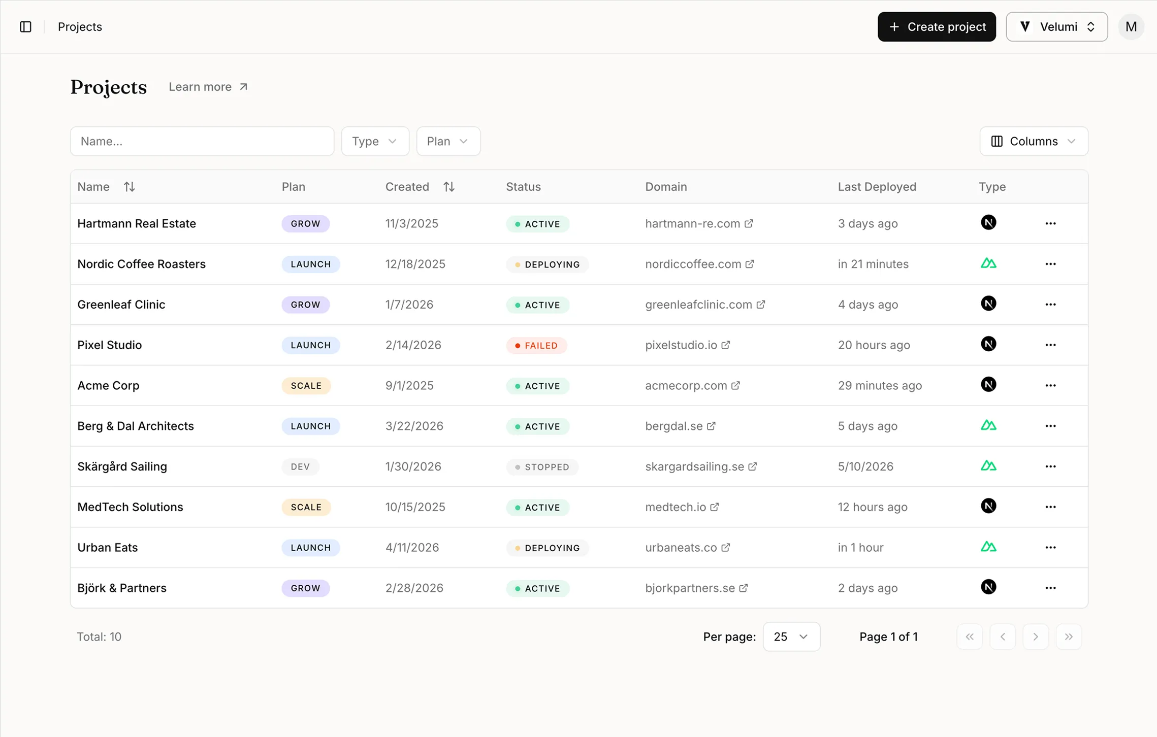 Velumi dashboard — projects